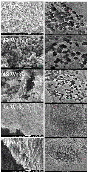Graphene/molecular sieve composite catalyst and preparation method thereof
