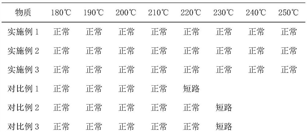 A kind of diaphragm for lithium ion battery and preparation method