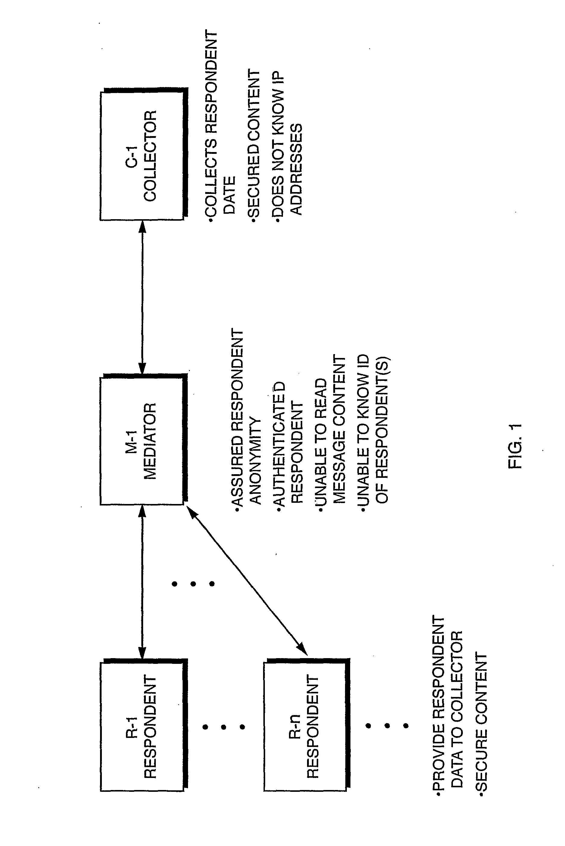 Transmission of Anonymous Information Through a Communication Network