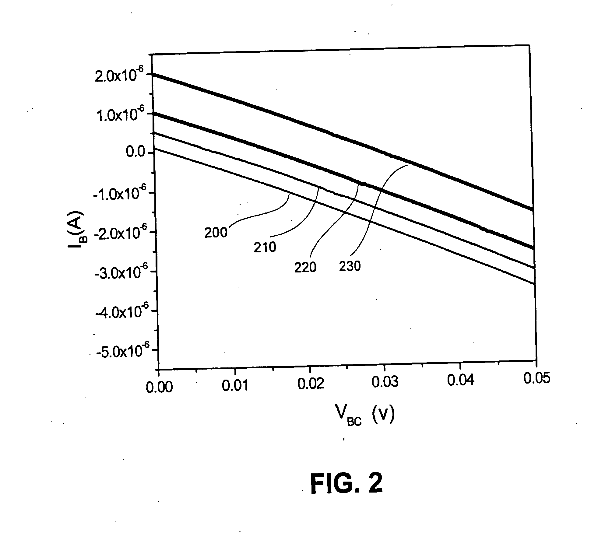 Magneto-resistance transistor and method thereof