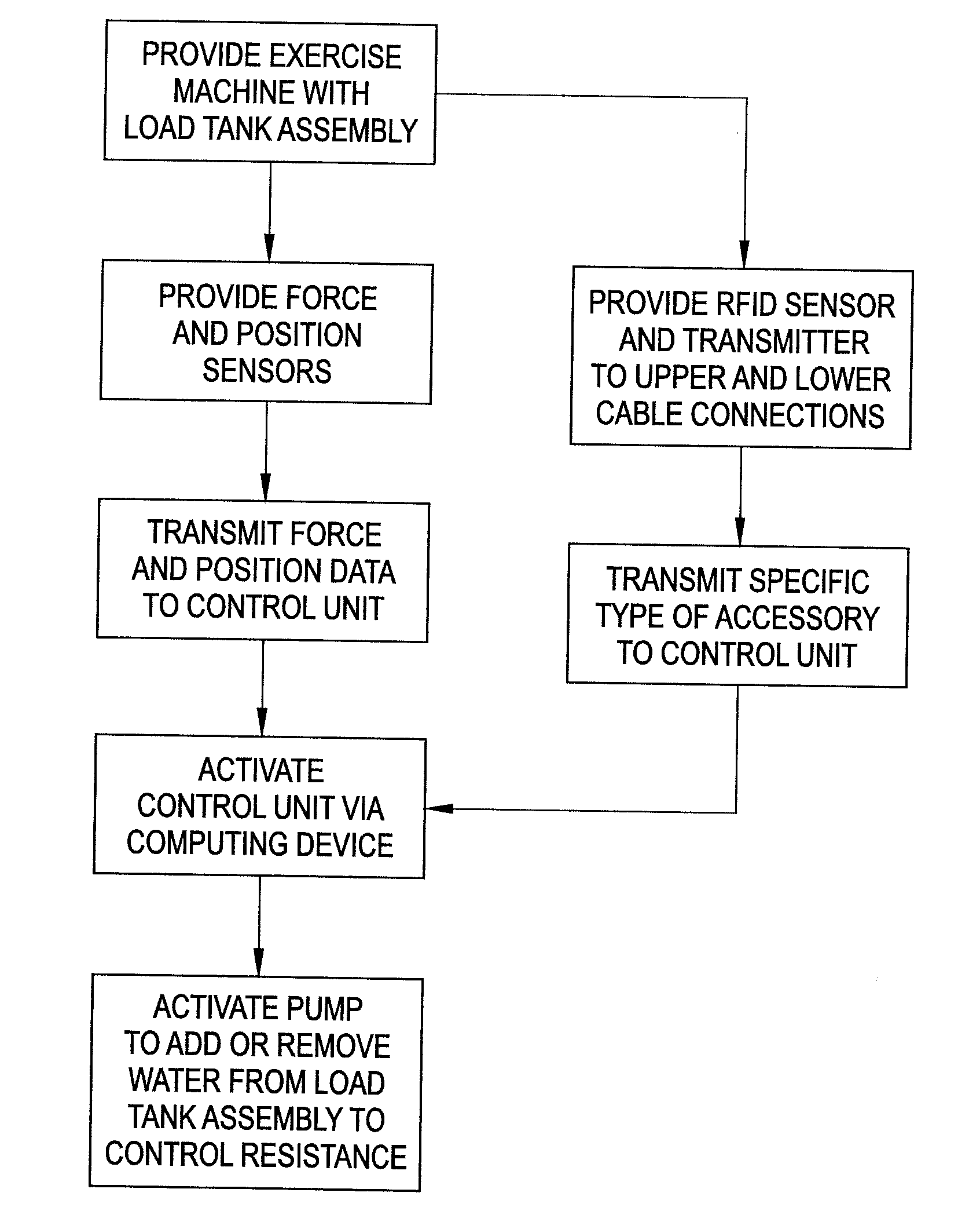 Control system for exercise machine