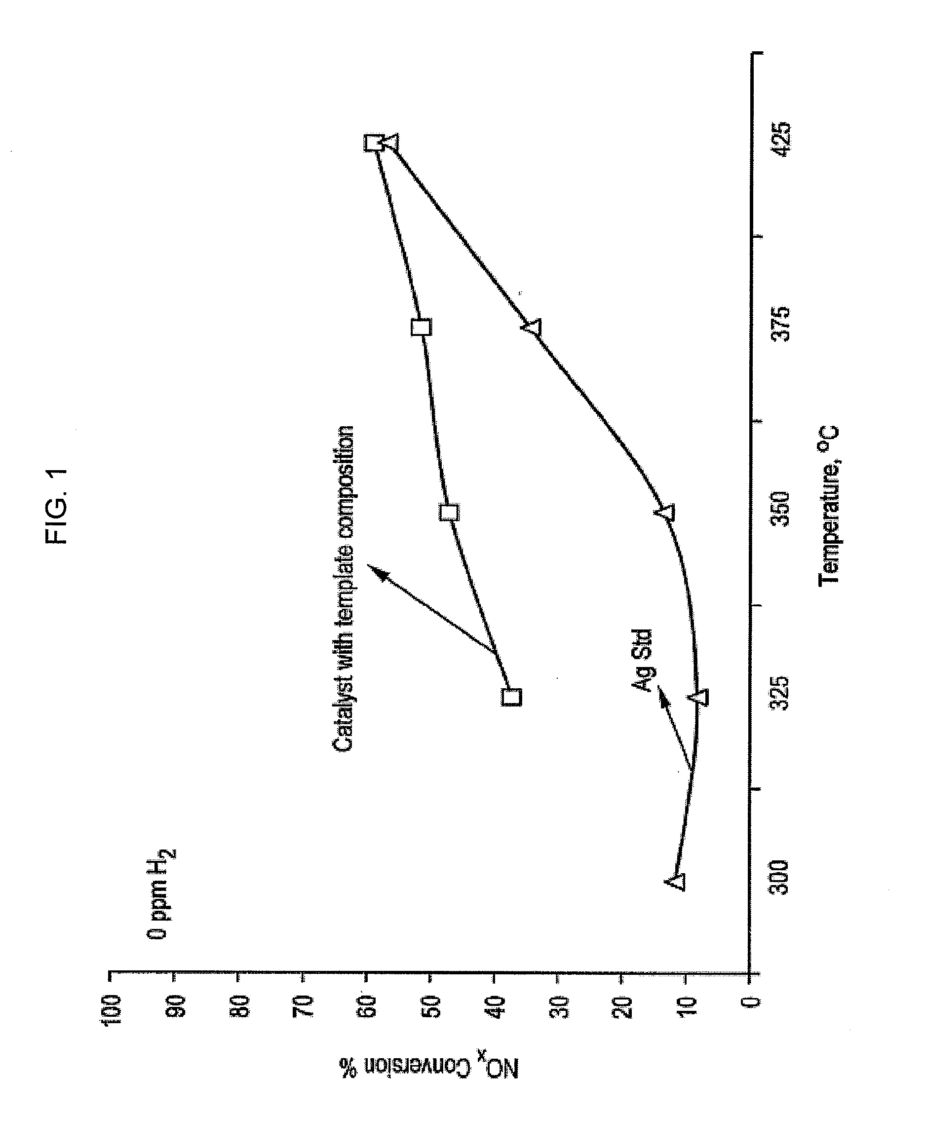 System and Method for Controlling Nitrous Oxide Emissions of an Internal Combustion Engine and Regeneration of an Exhaust Treatment Device