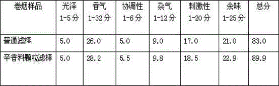 Spice composite particle filter stick and preparation method thereof