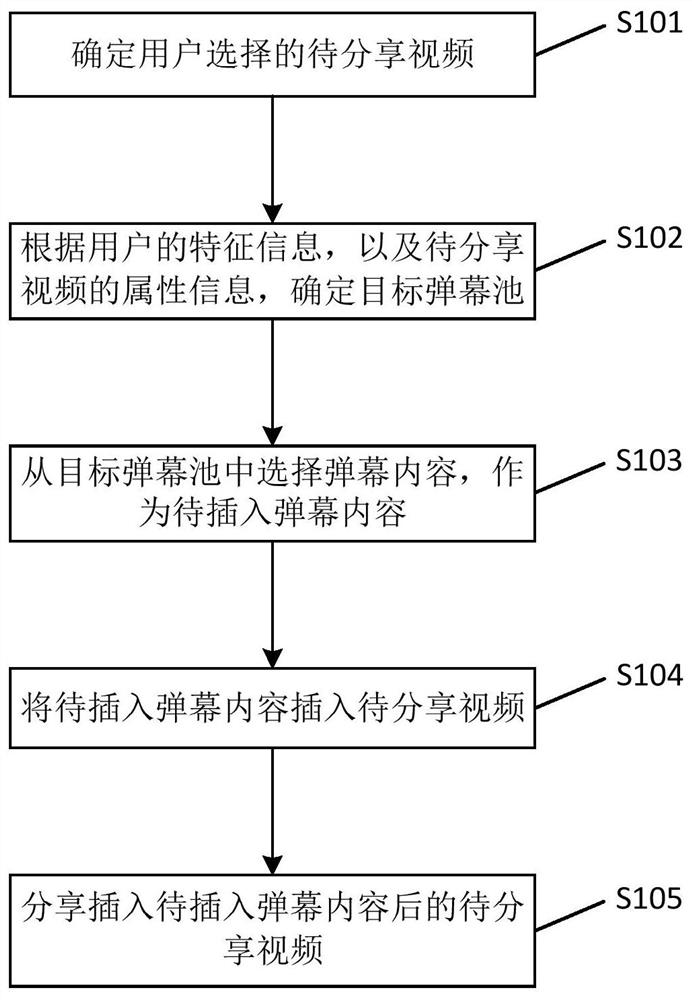 A video sharing method and device