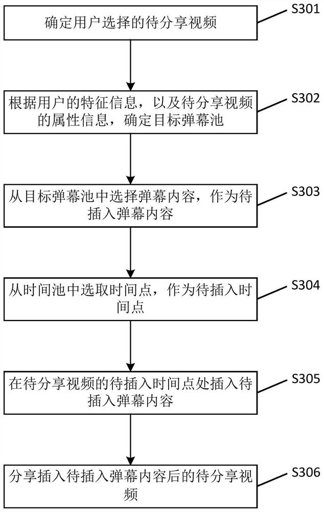 A video sharing method and device