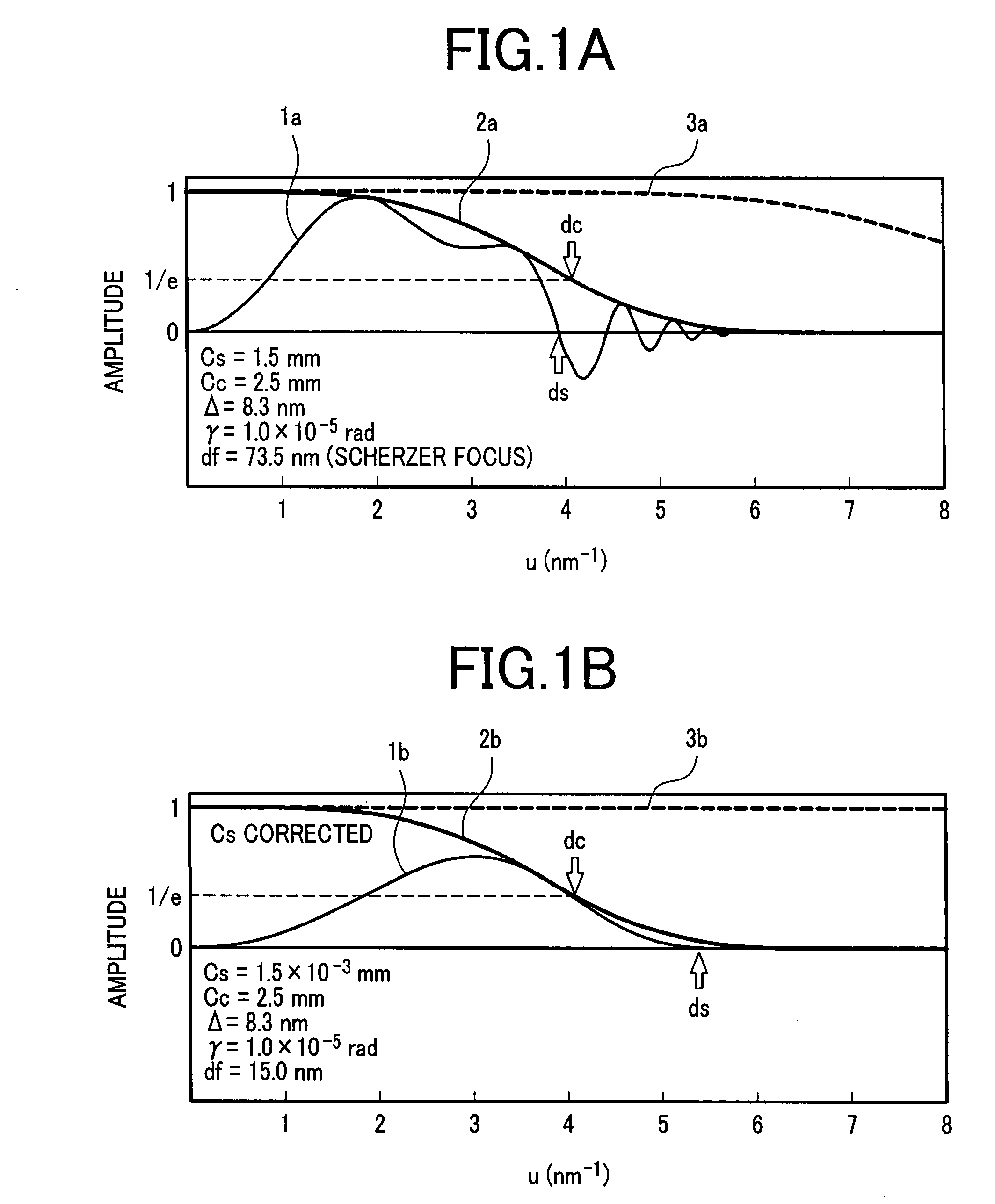 Method for measuring information transfer limit in transmission electron microscope, and transmission electron microscope using the same