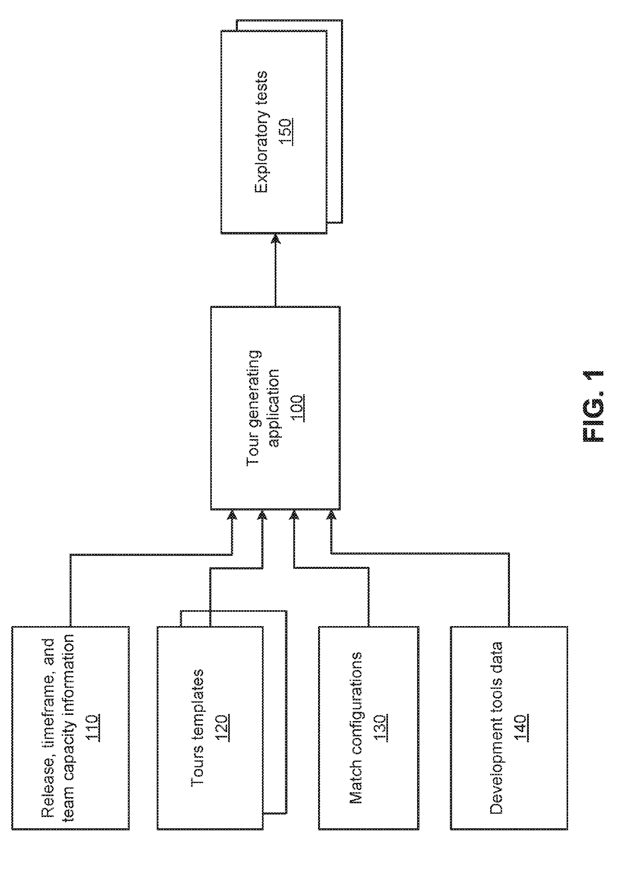 Automatic creation of touring tests