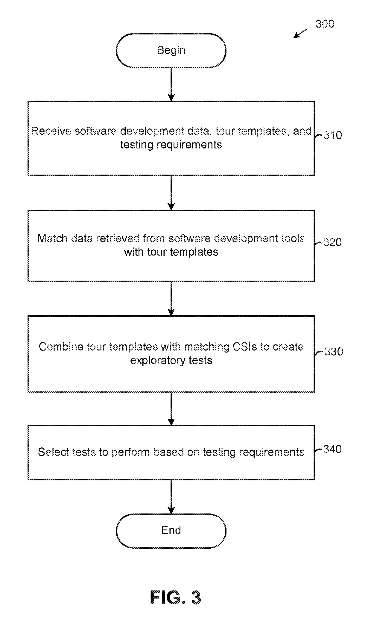 Automatic creation of touring tests