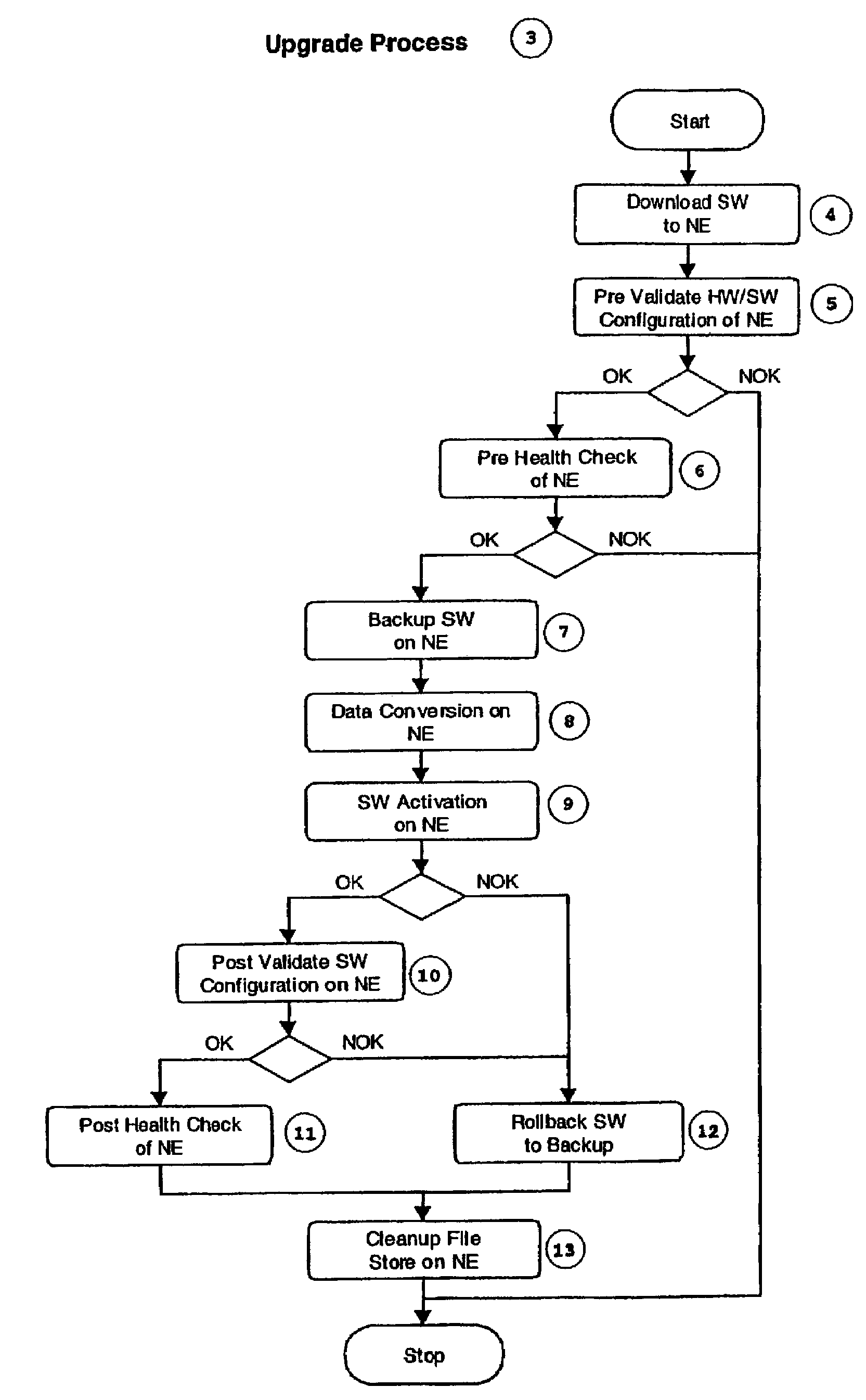 Method for automation of software upgrade