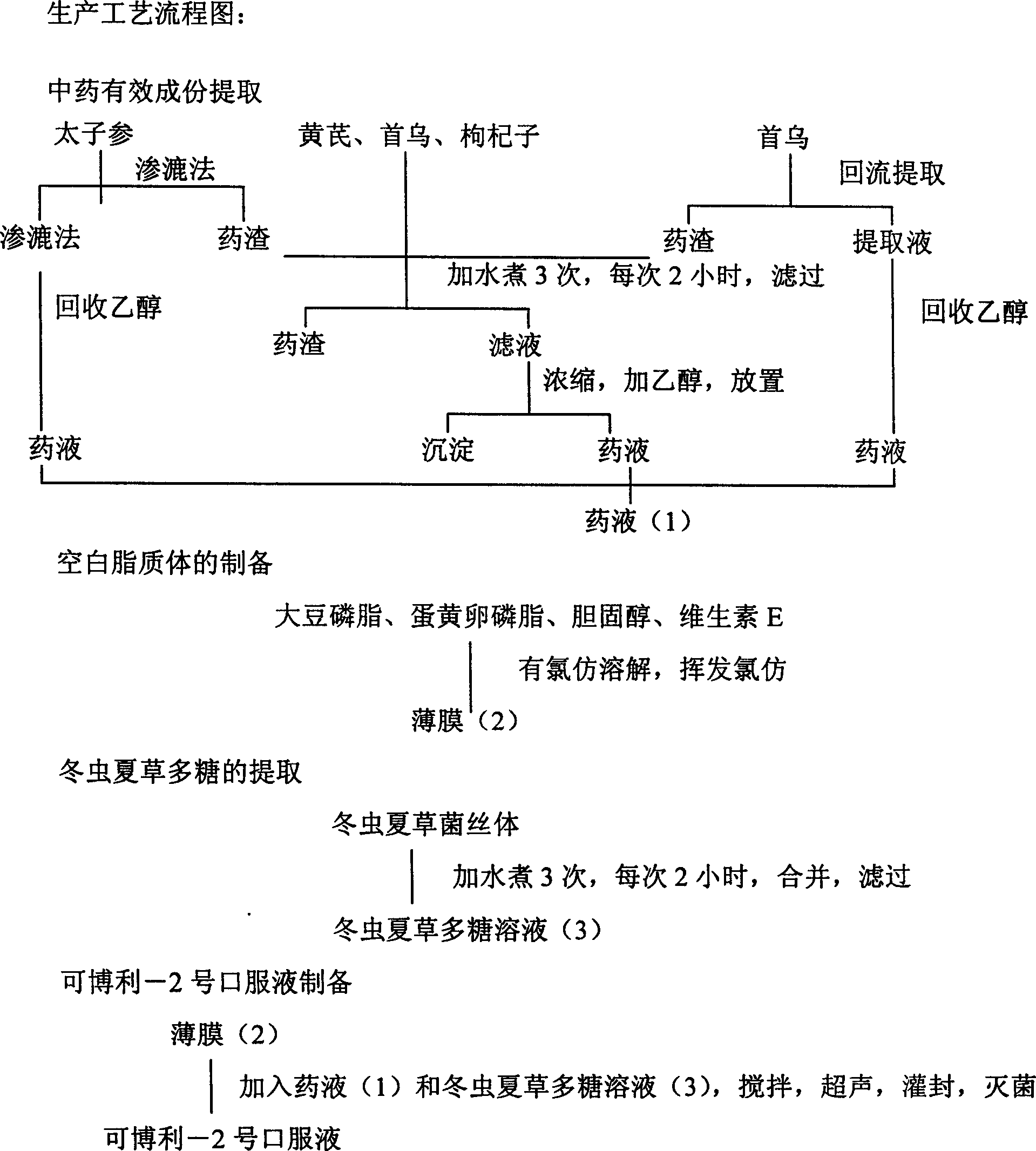 Medicine against liver fibrillation