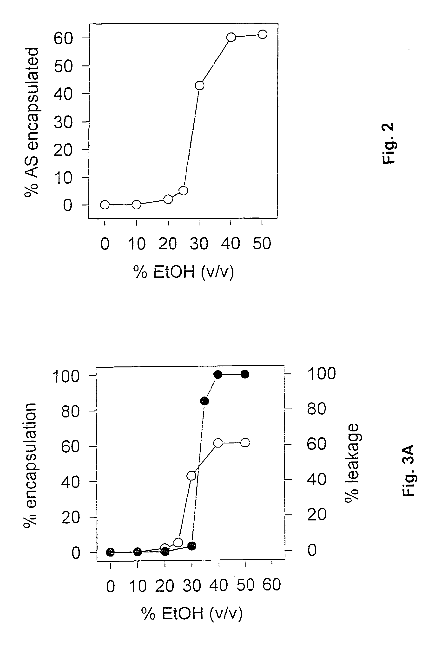 Methods for preparation of lipid-encapsulated therapeutic agents