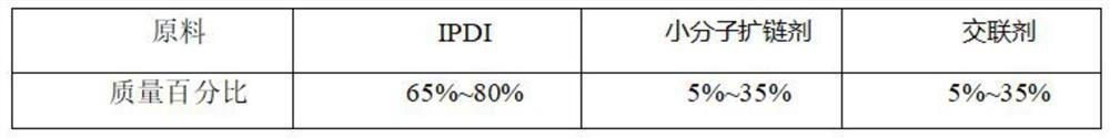 IPDI type transparent high-strength polyurethane plate and preparation method thereof