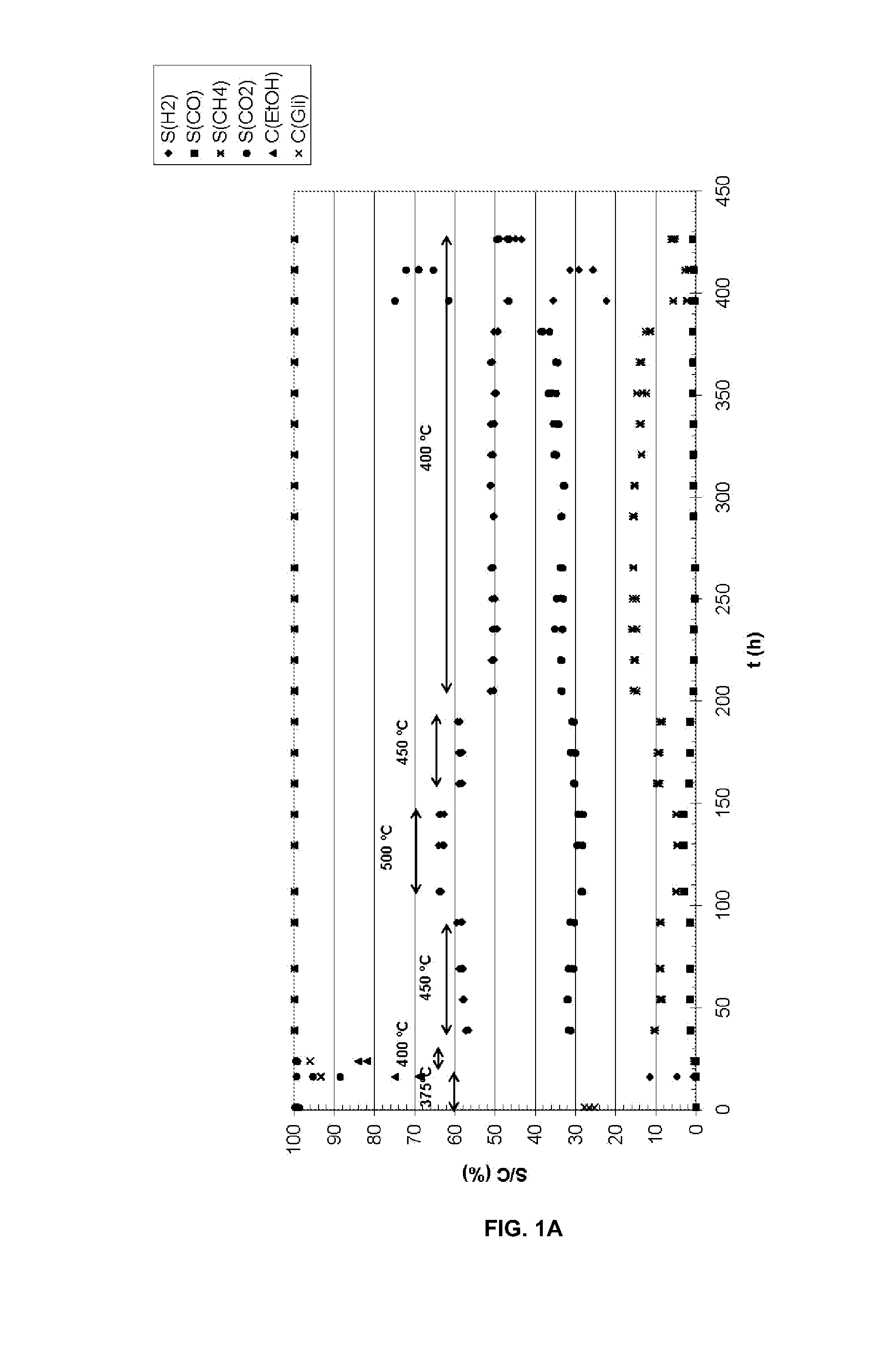 Catalysts for the oxidative reforming of alcohols