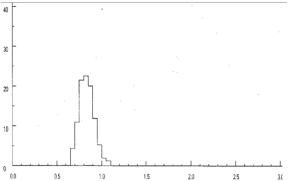 Method for predicting coke quality through nonlinear optimization coal blending based on coal rock vitrinite total reflectance