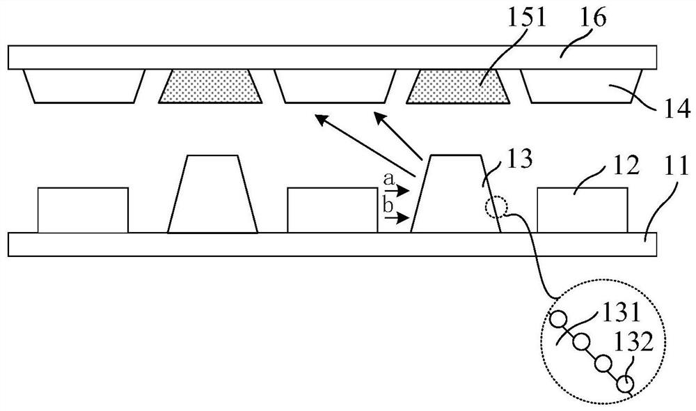 Display panel, preparation method thereof and display device