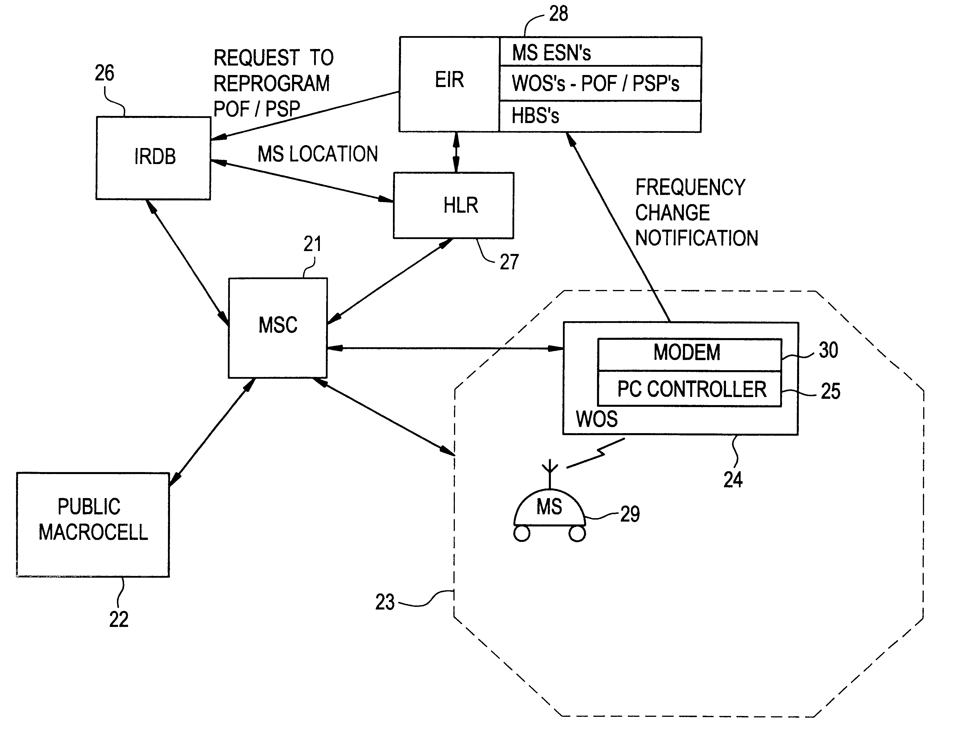 System and method of automatically conveying a Wireless Office System (WOS) frequency set to mobile stations