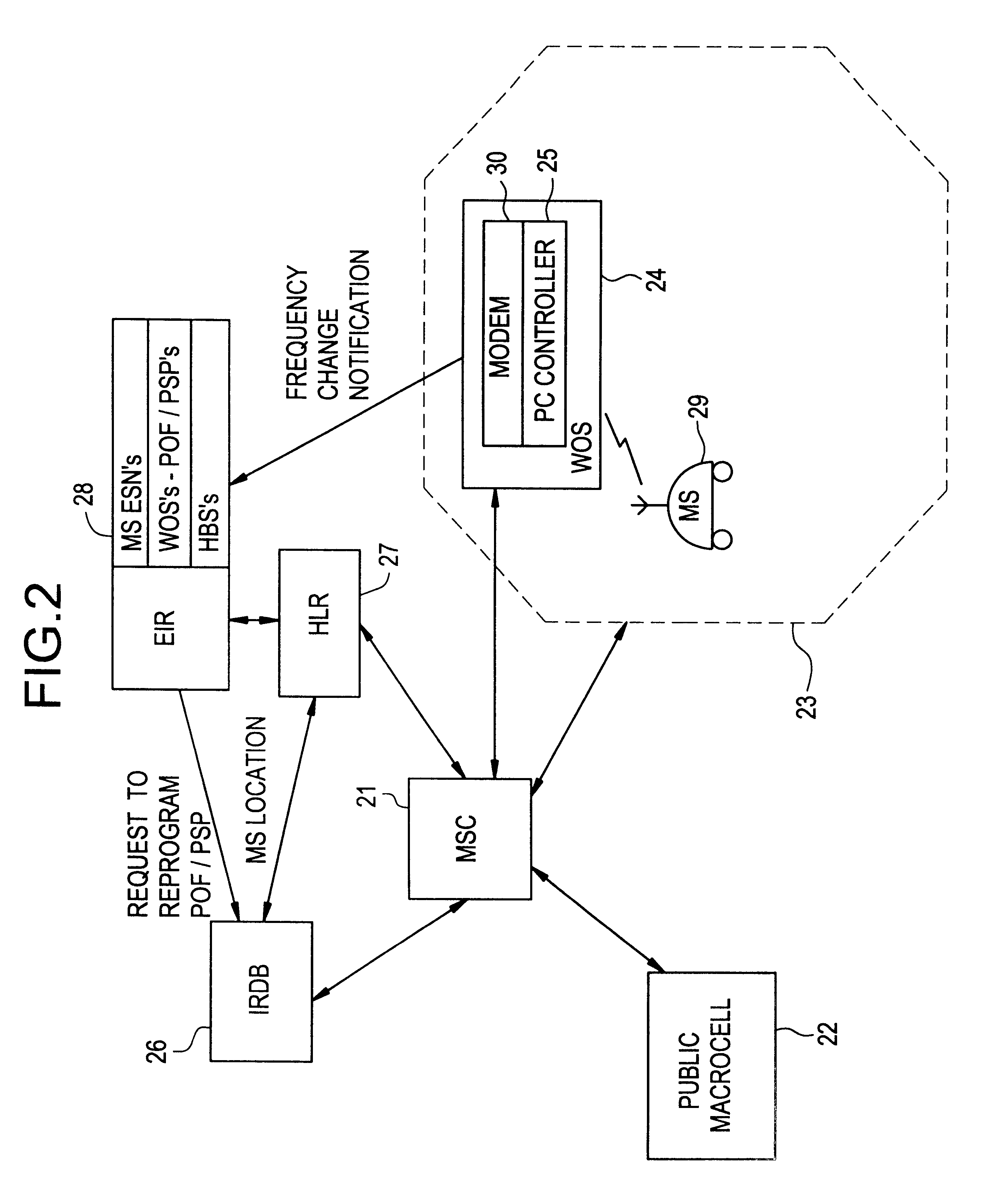 System and method of automatically conveying a Wireless Office System (WOS) frequency set to mobile stations