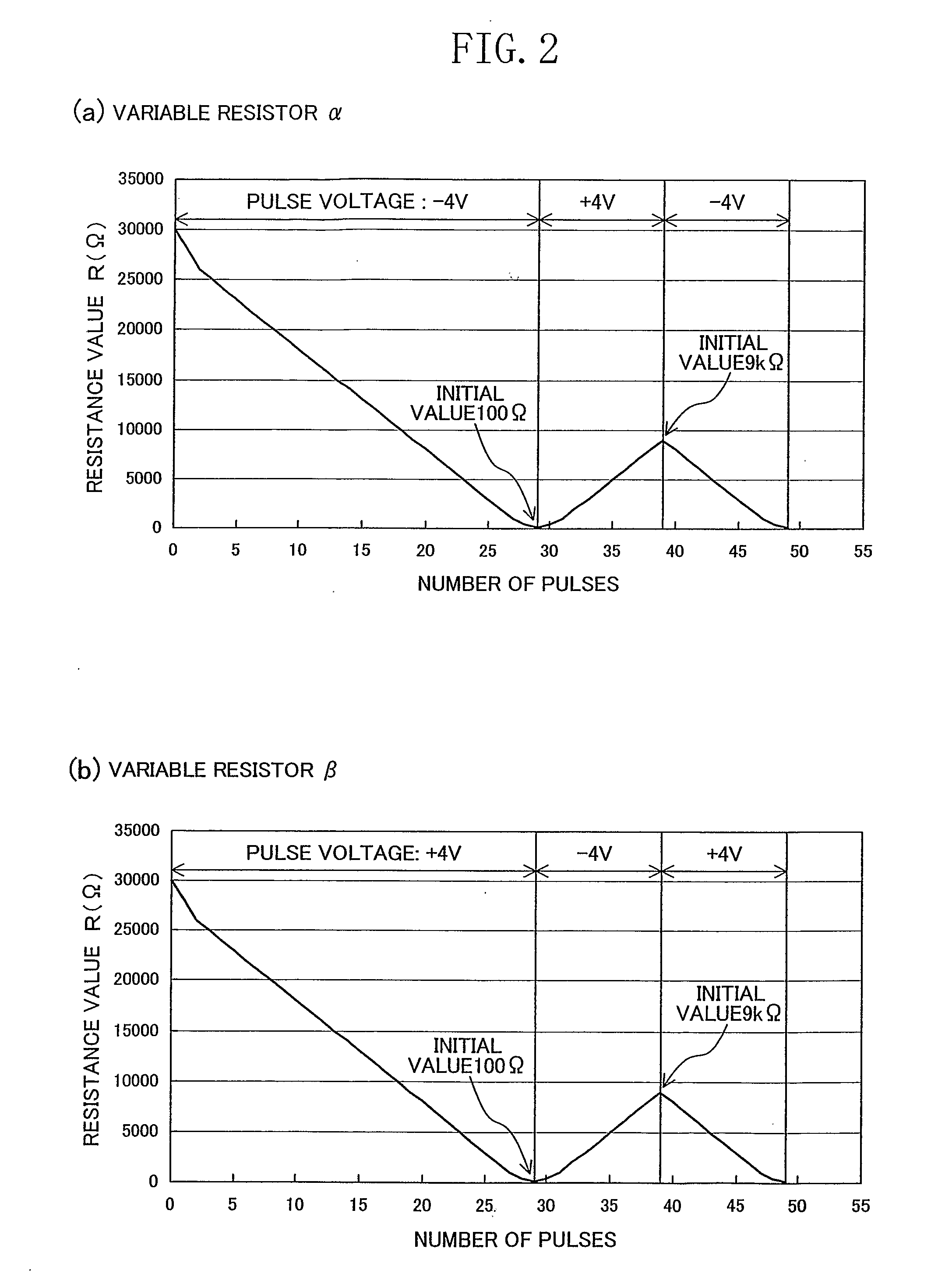 Memory device, memory circuit and semiconductor integrated circuit having variable resistance