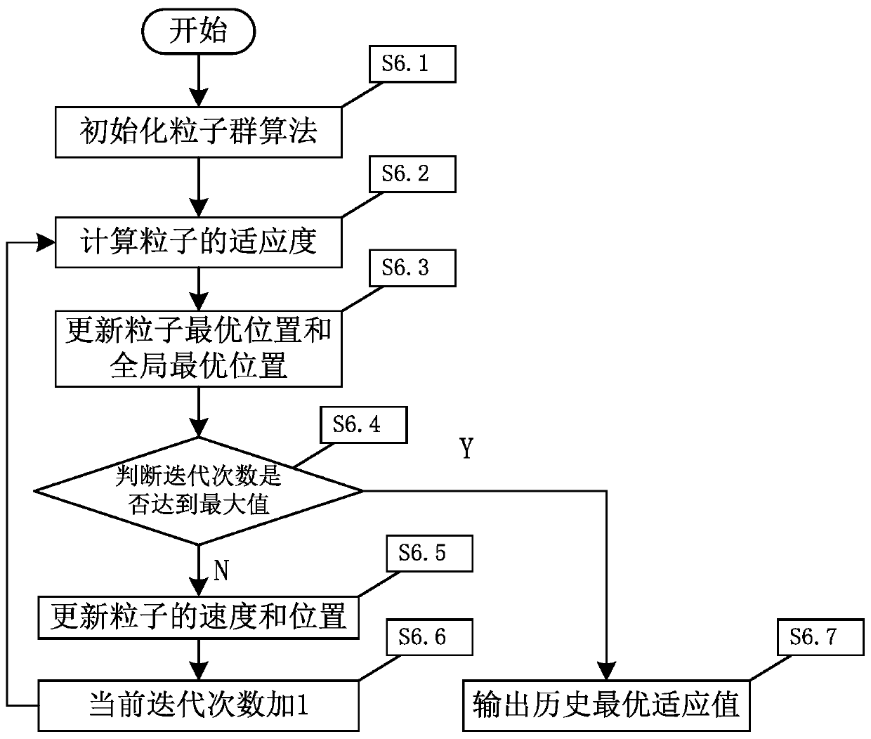 Hybrid cable connection method considering reliable wind power plant current collection system