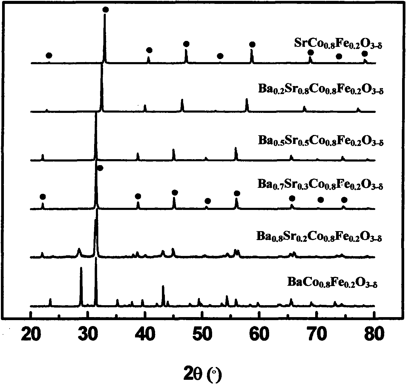 Oxygen adsorbent, preparation method and application thereof