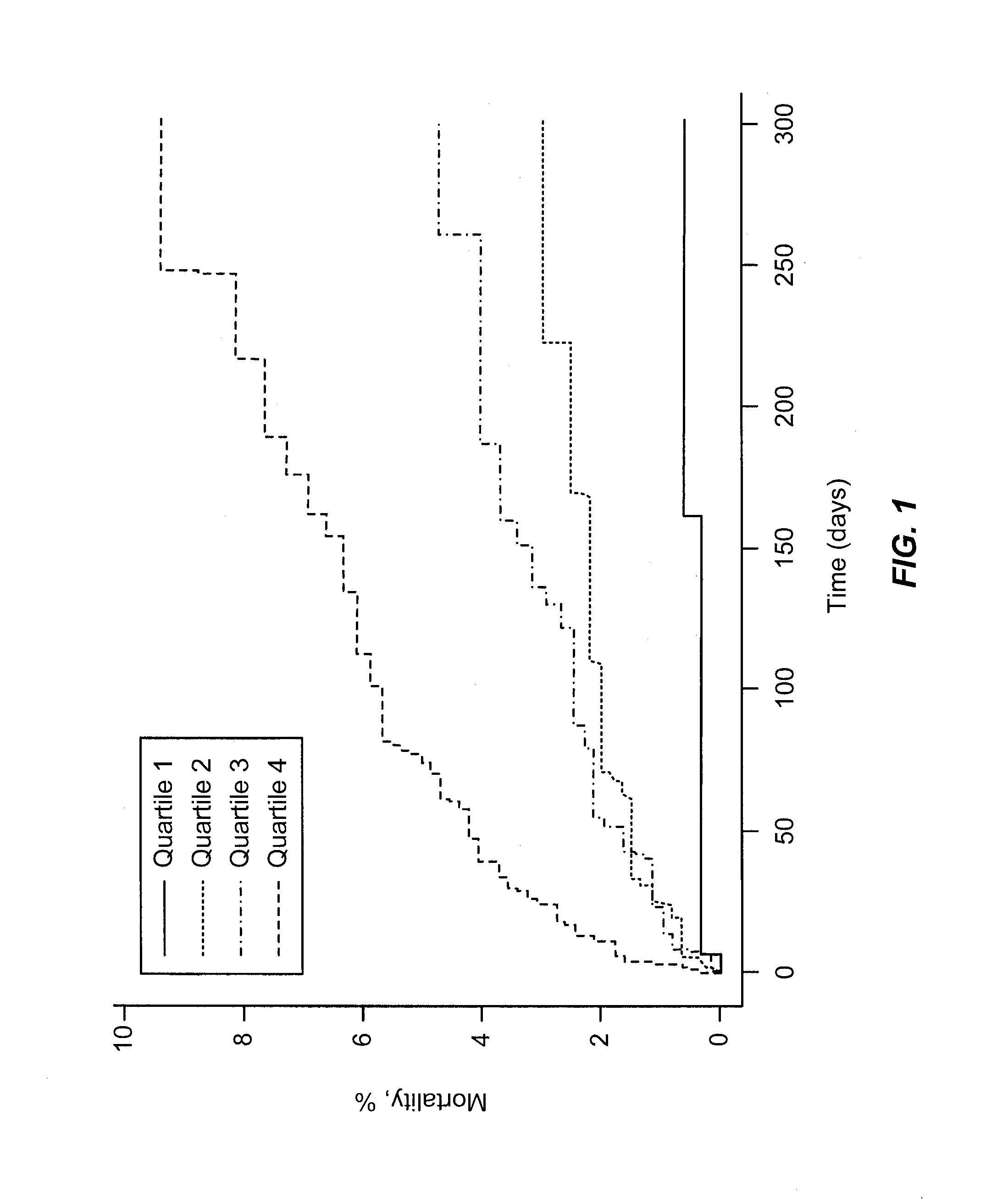 Use of B-Type Natriuretic Peptide as a Prognostic Indicator in Acute Coronary Syndromes