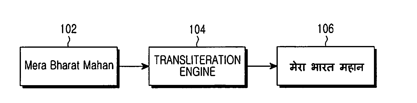 Method and device for transliteration