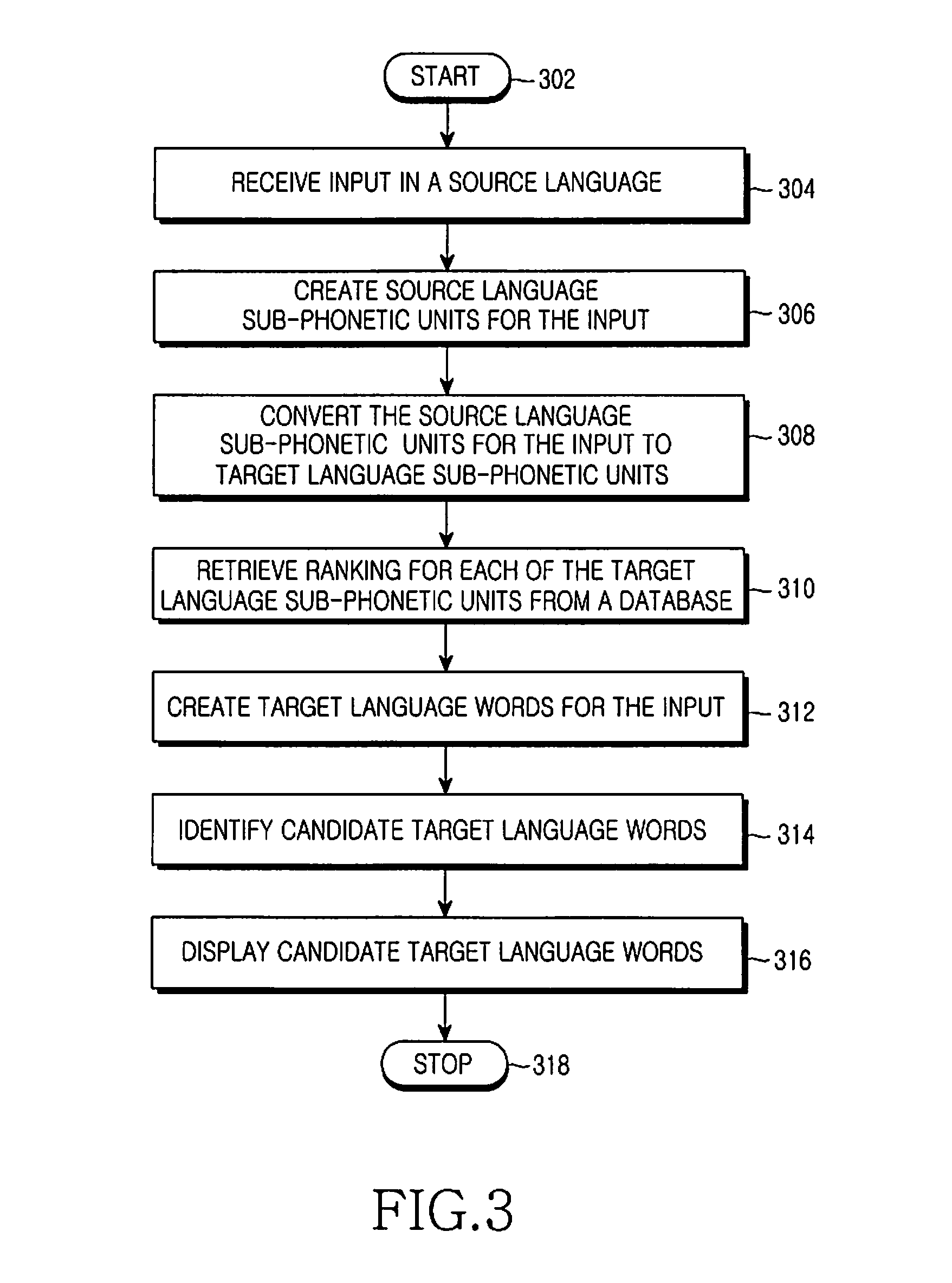 Method and device for transliteration