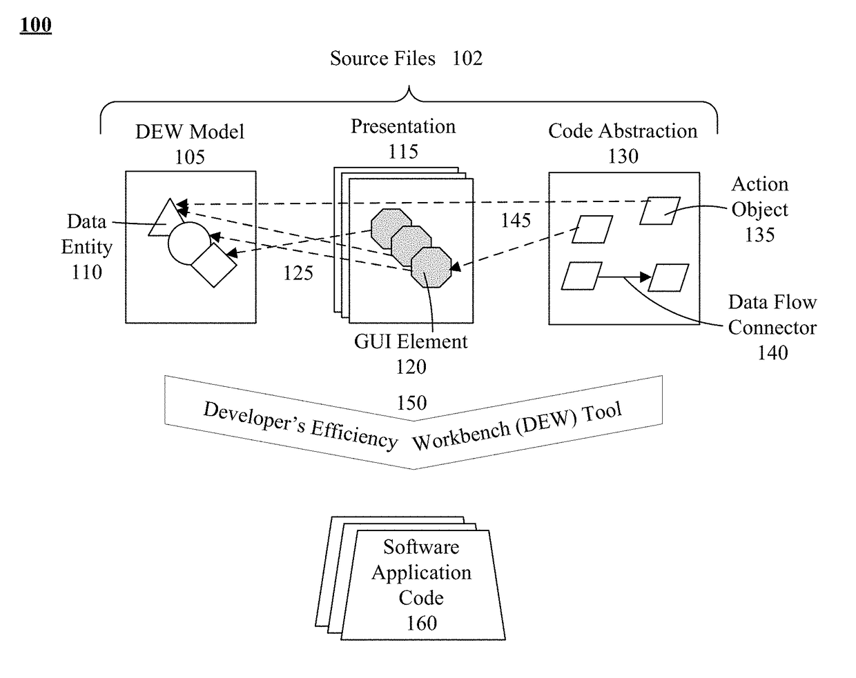 Graphical software meta-development tool