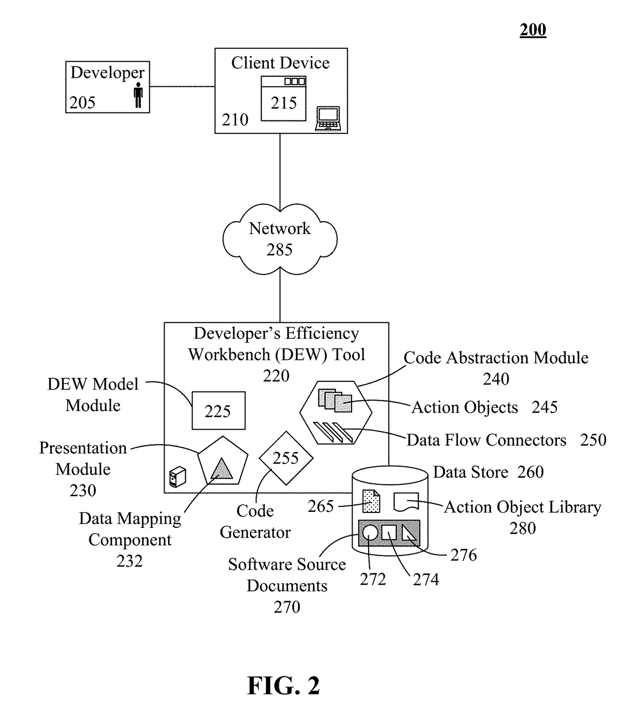 Graphical software meta-development tool