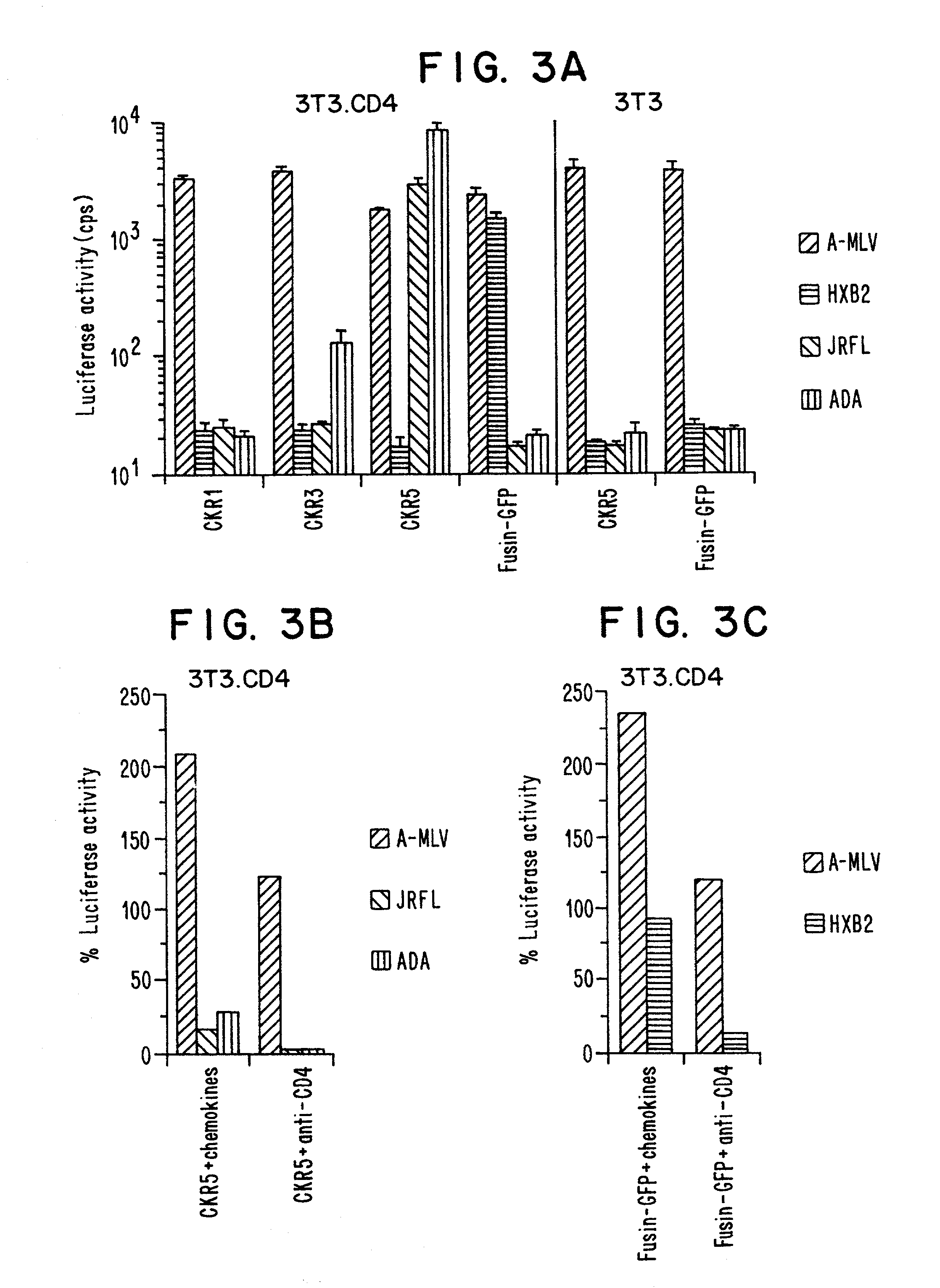 Methods of identifying g-couple receptors associated with macrophage-trophic HIV, and diagnostic and therapeutic uses thereof