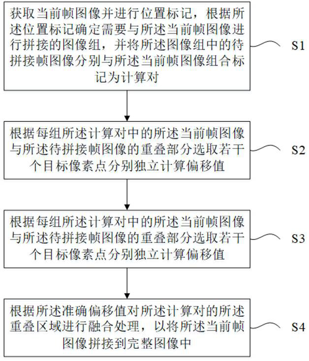 Image splicing method for random texture scene and application thereof