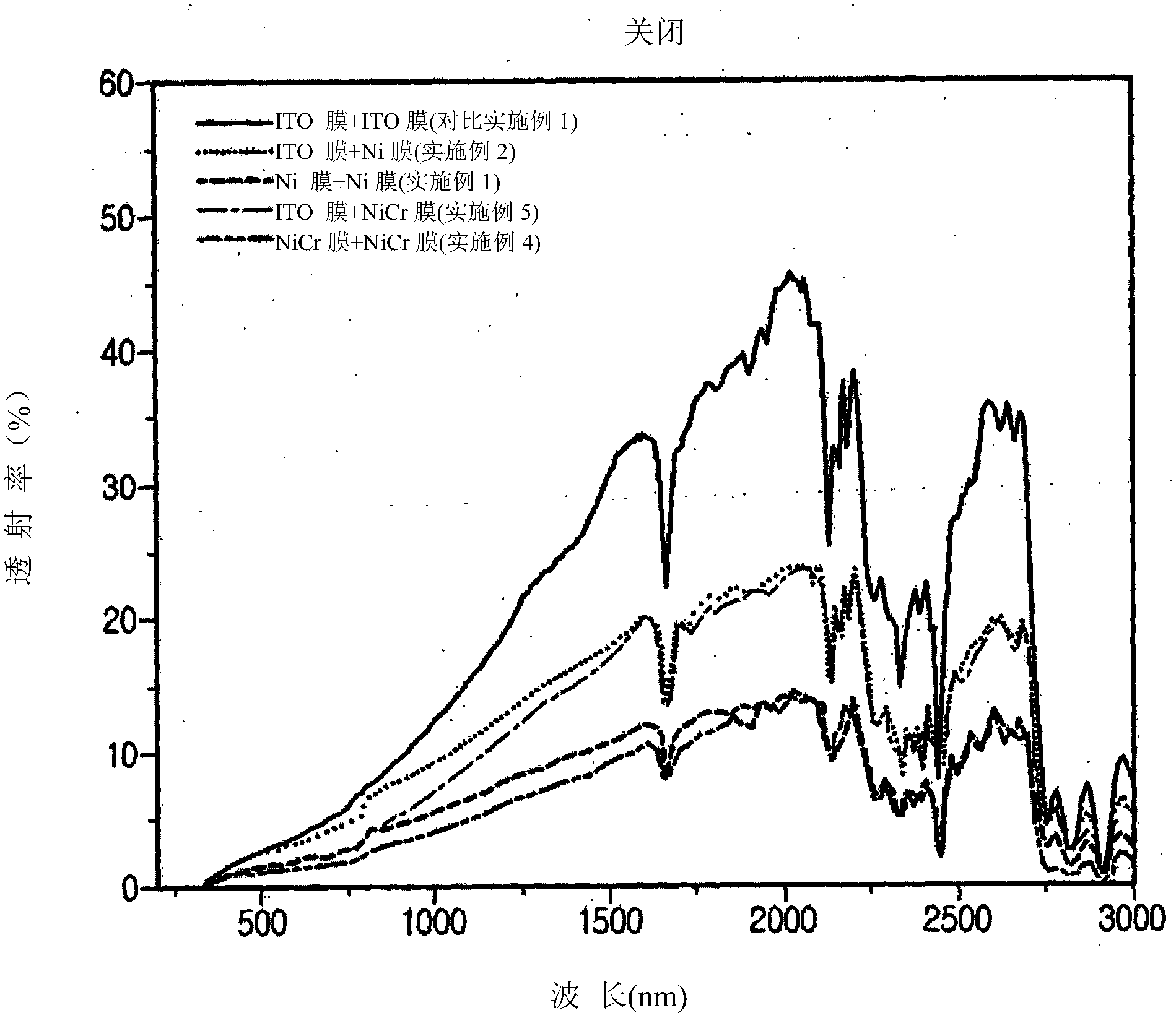 Polymer dispersed liquid crystal type light control body using nickel-based electrode, and manufacturing method thereof