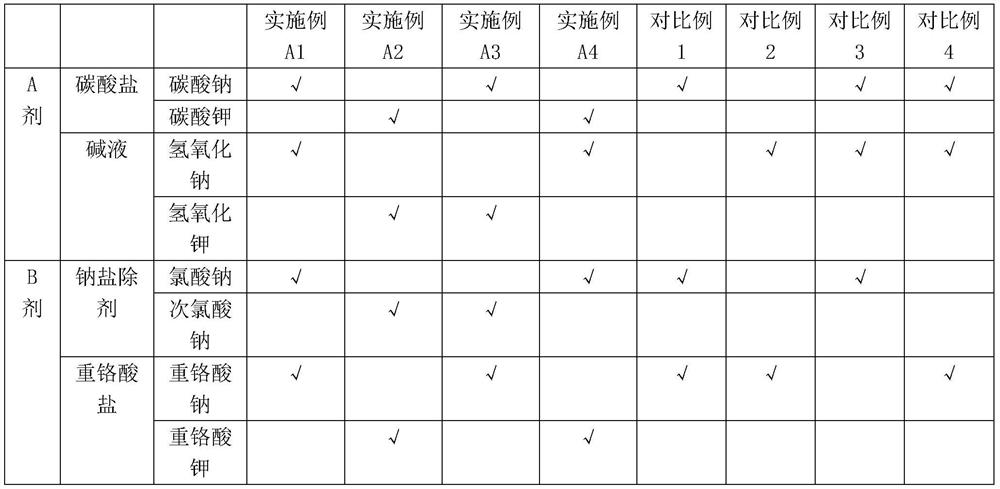 Ash removal agent for deplating of zinc-nickel alloy electroplated layer and using method