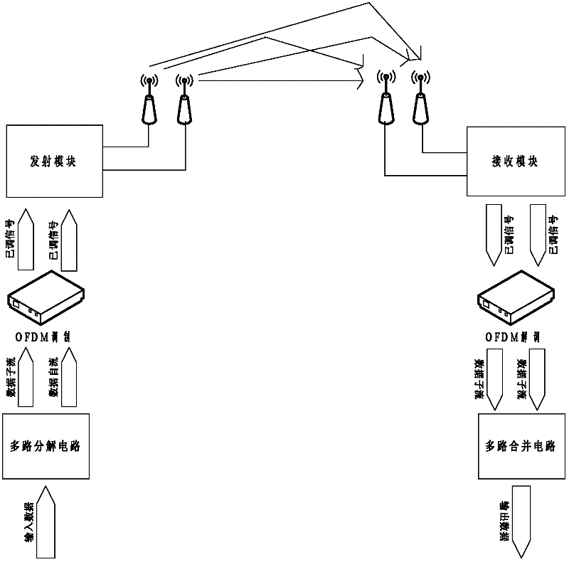 Multiple-input-multiple-output-based wireless network sensor cluster head random-selection interaction method