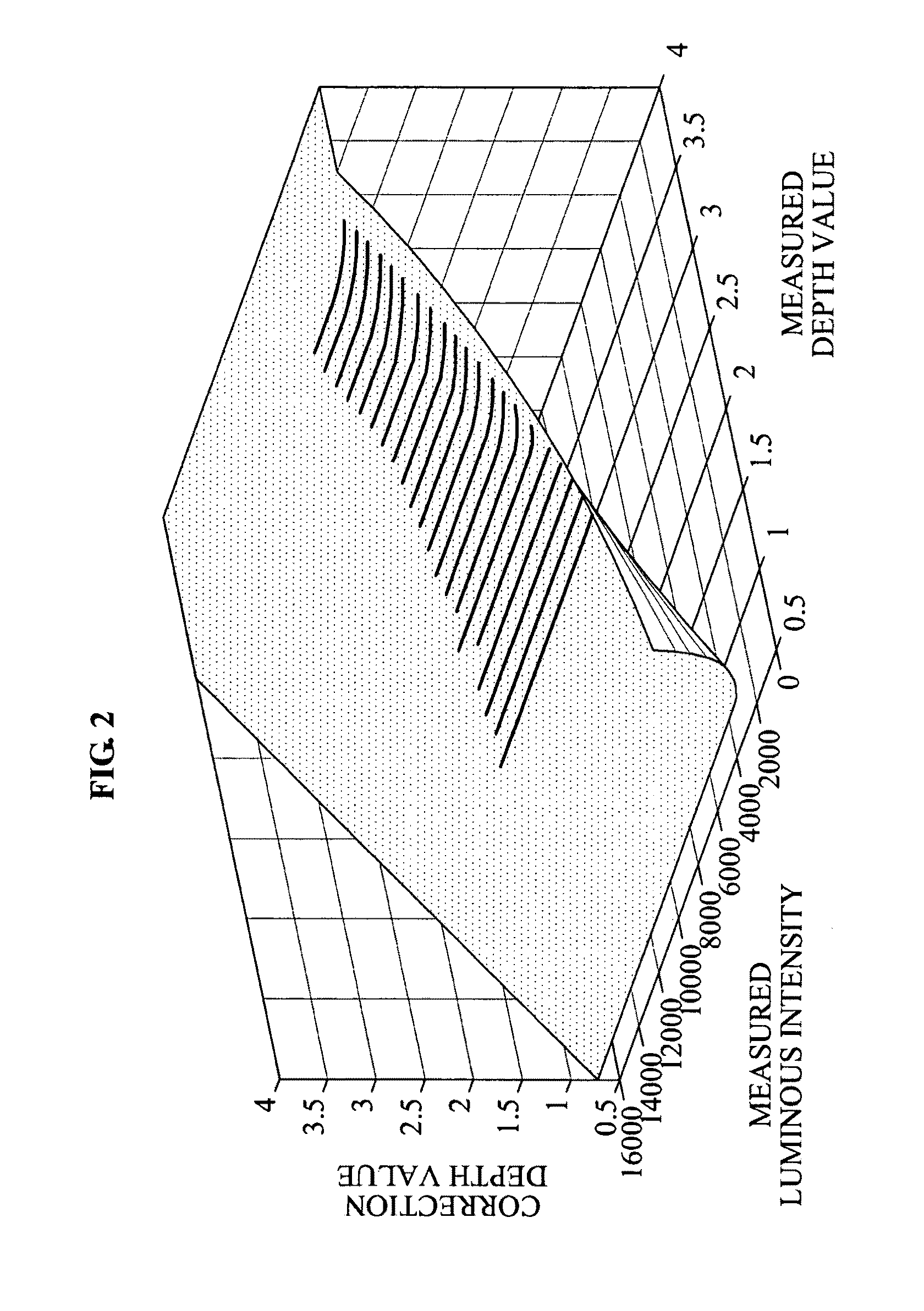 Apparatus and method to correct image