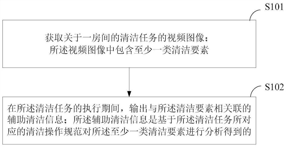 Video processing method and system, terminal equipment, server and management system