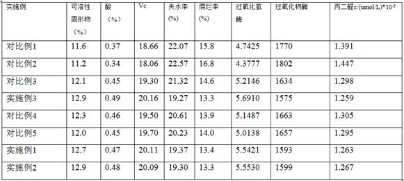 A plant essential oil composite chitosan citrus coating preservative and its preparation