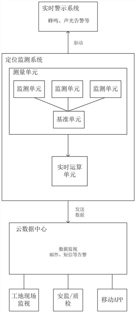 A system and method for monitoring the verticality of a tall frame based on a satellite positioning system