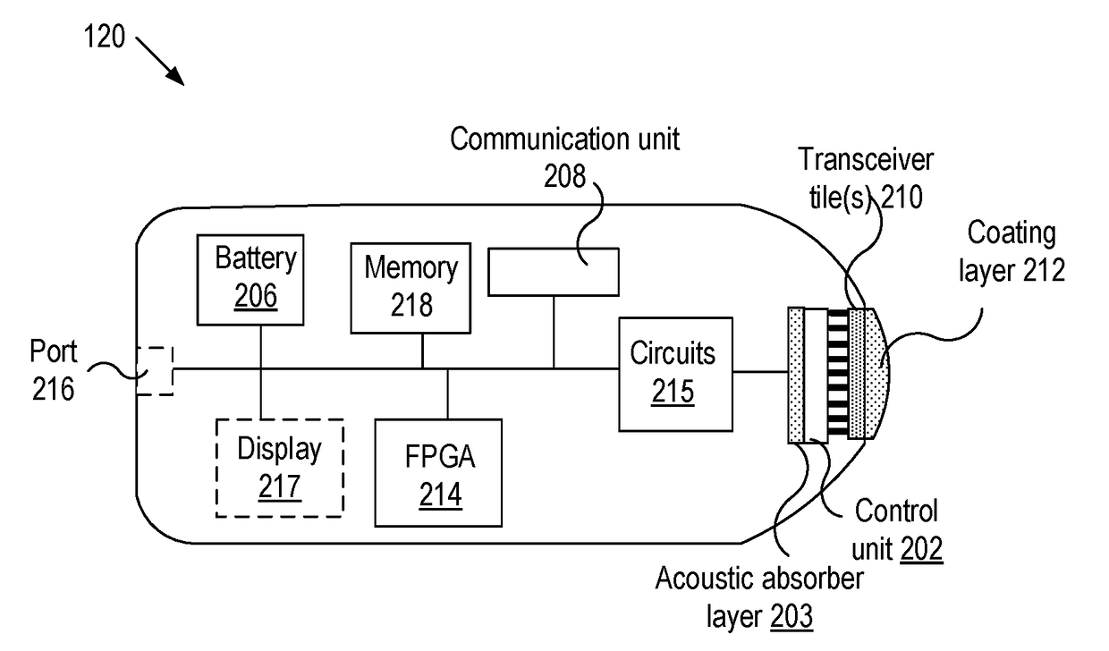 Low voltage, low power MEMS transducer with direct interconnect capability
