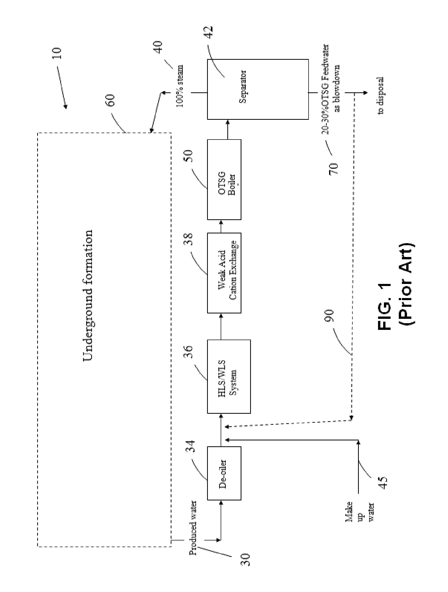 SAGD water treatment system and method