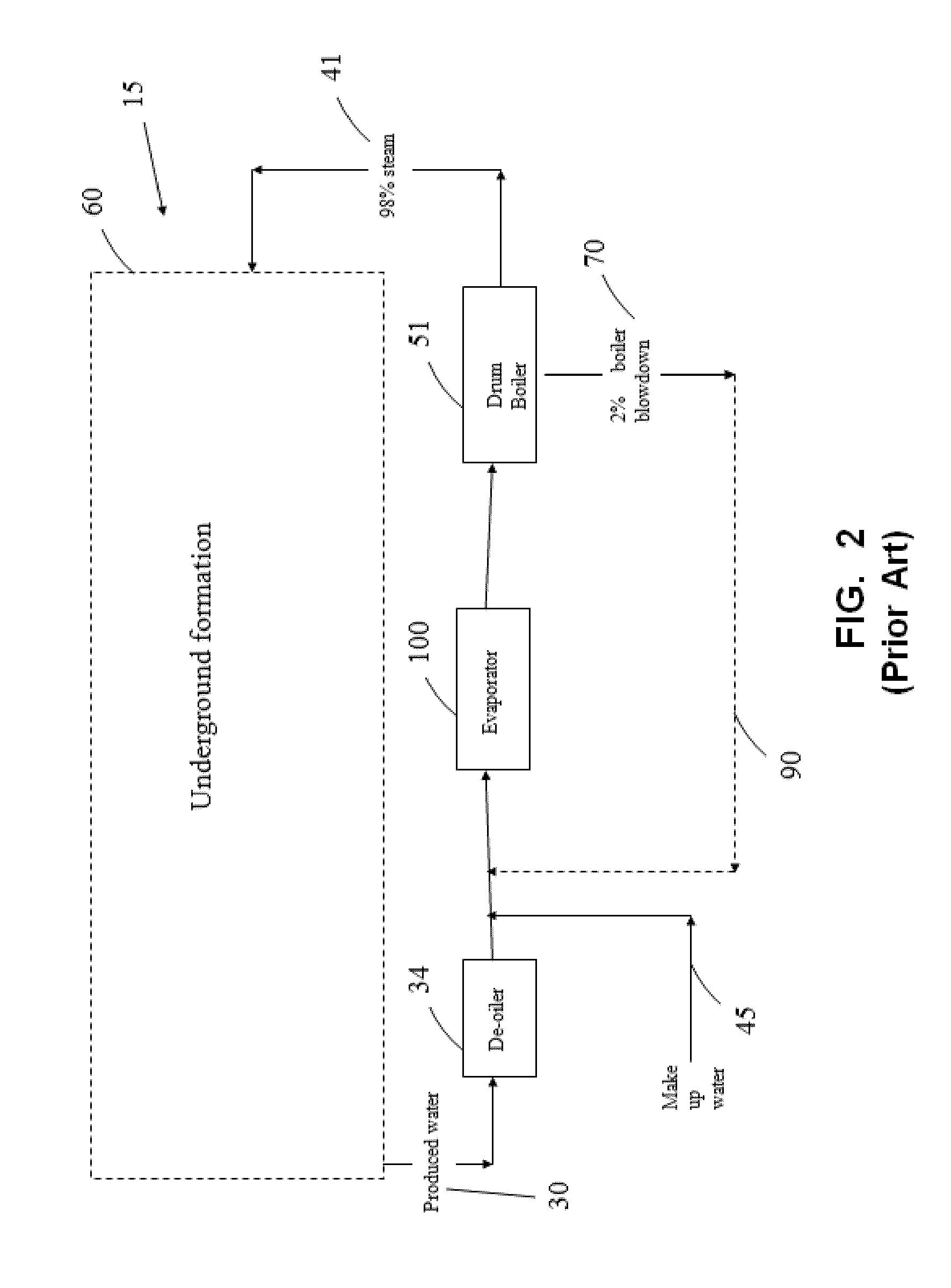 SAGD water treatment system and method