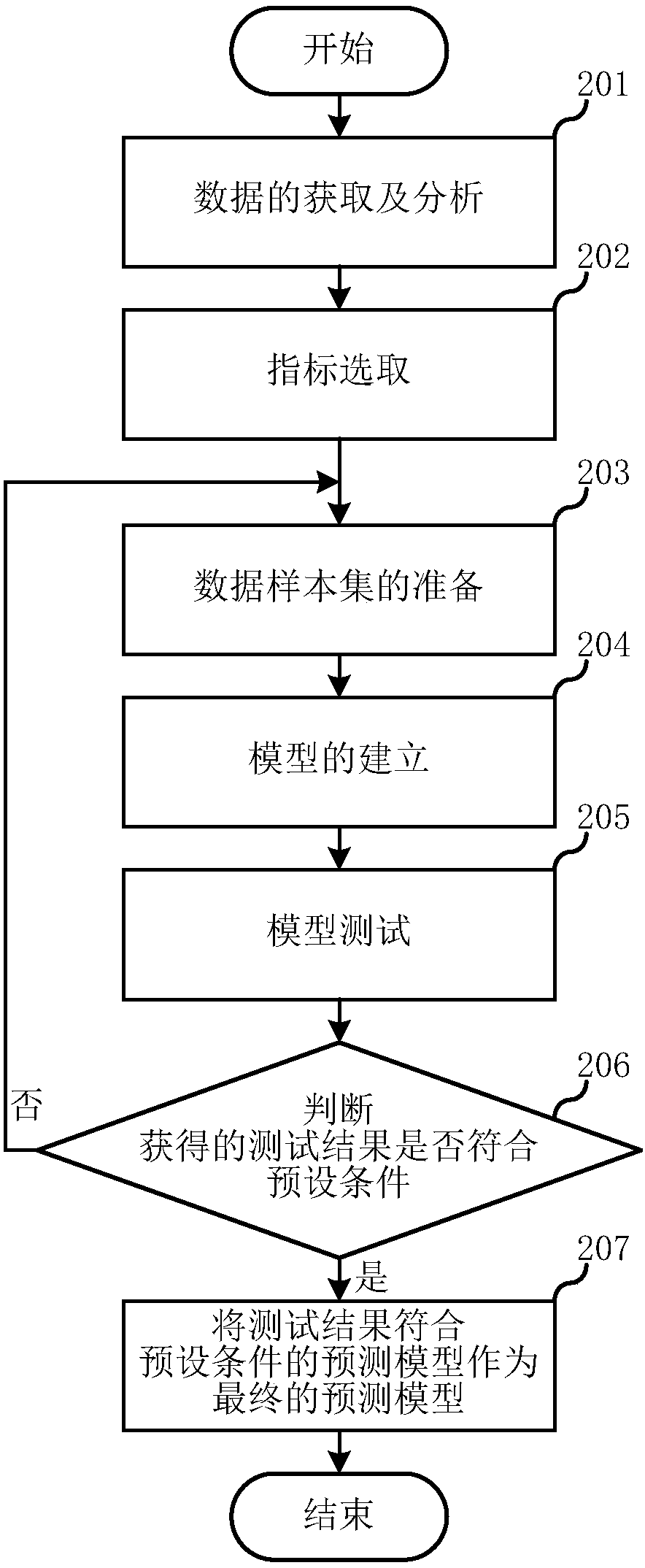 Total phosphorus water quality soft measurement and predication method