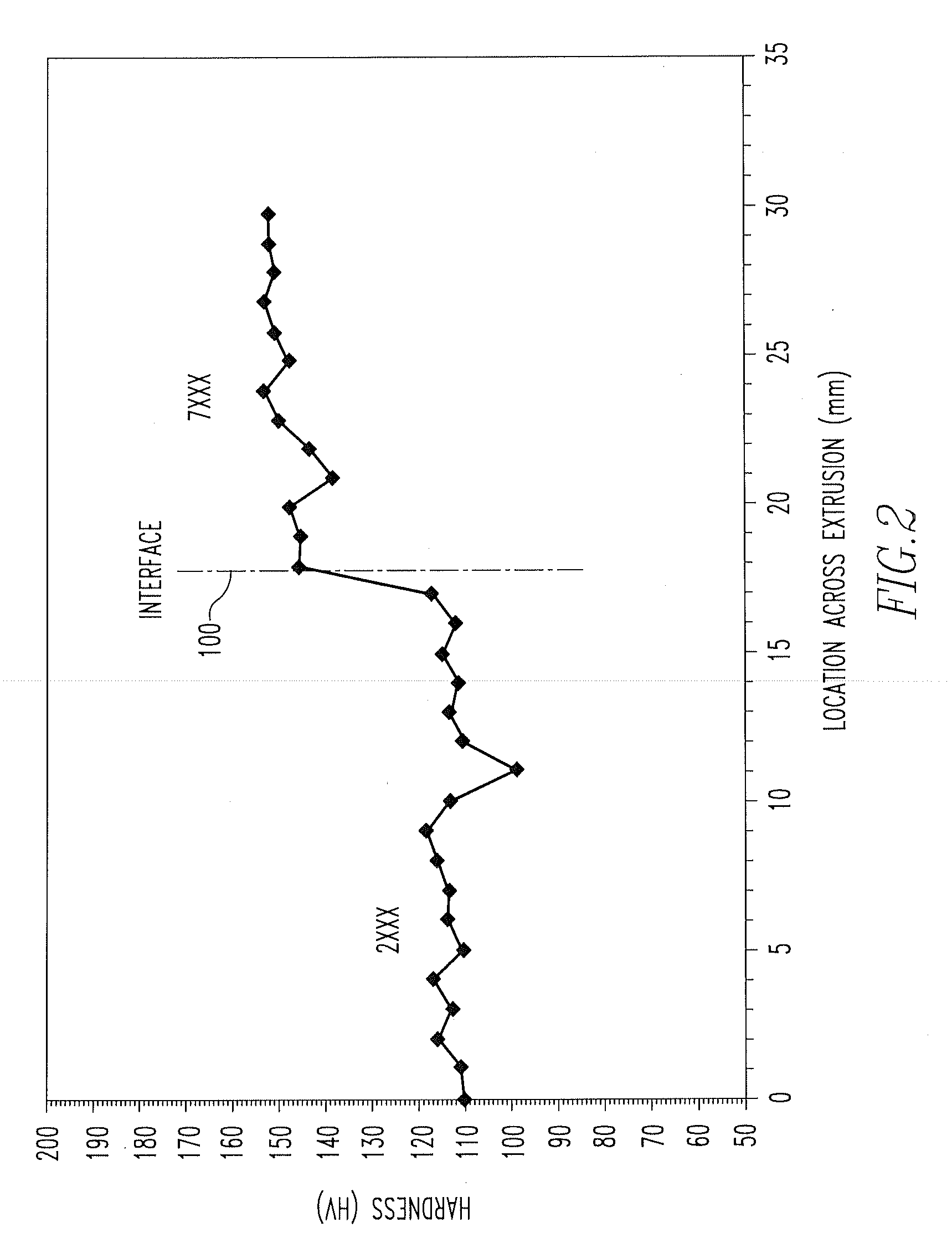 Multi-alloy monolithic extruded structural member and method of producing thereof