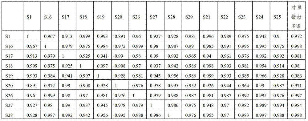 Establishment method of hplc-elsd fingerprint of Anemarrhena medicinal material