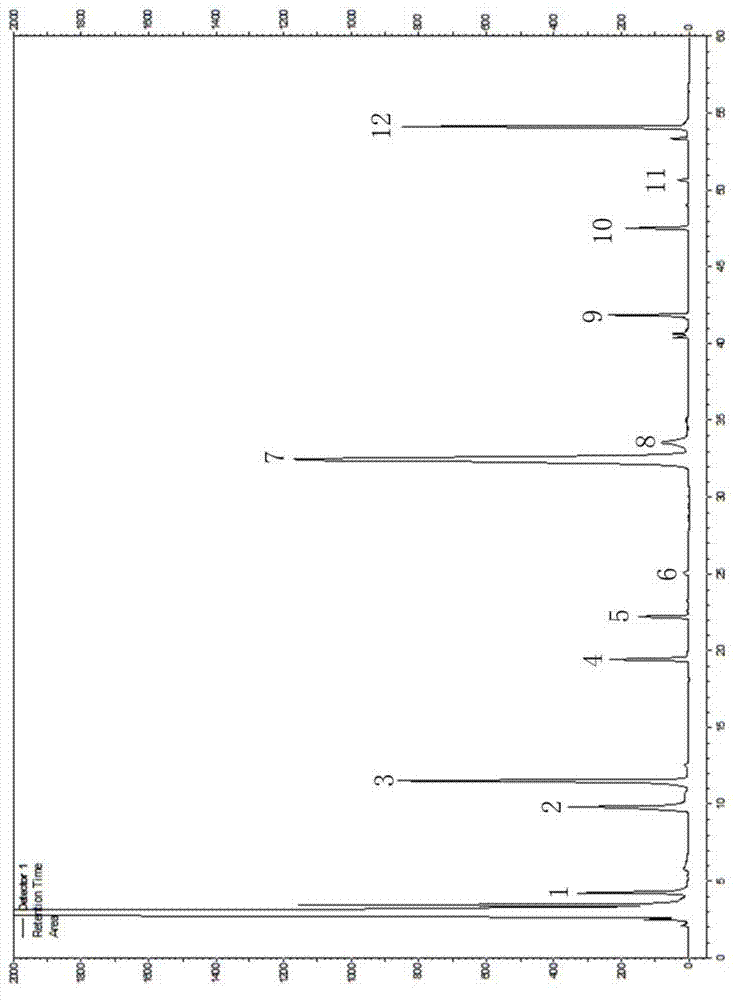 Establishment method of hplc-elsd fingerprint of Anemarrhena medicinal material