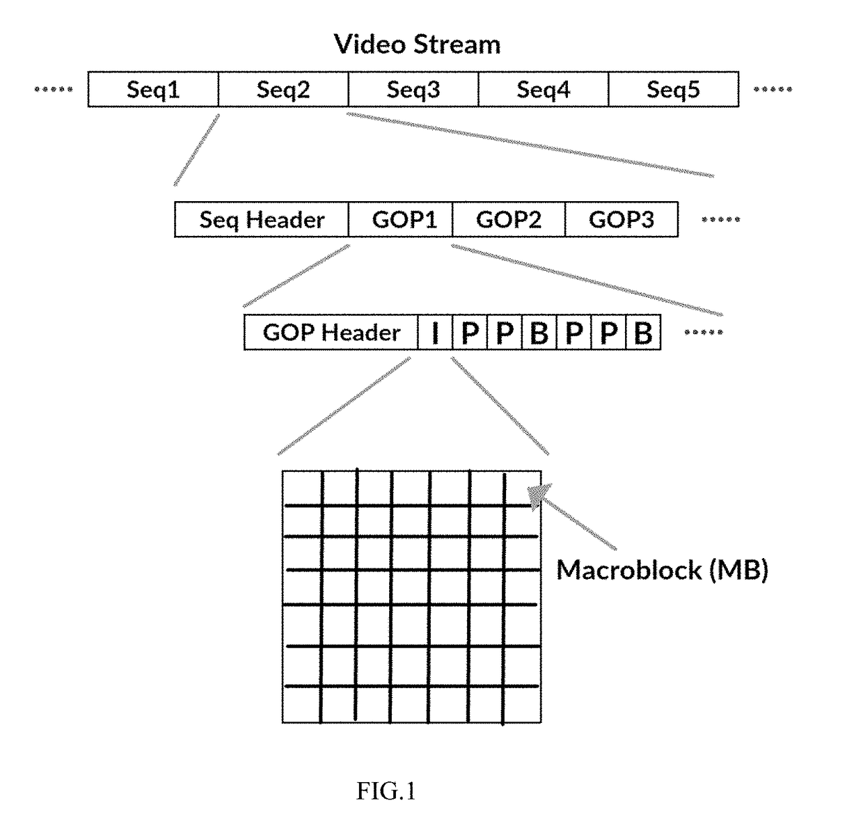 Architecture and method for high performance on demand video transcoding
