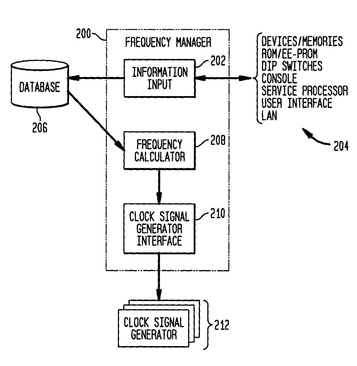 Bus clock frequency management based on device load