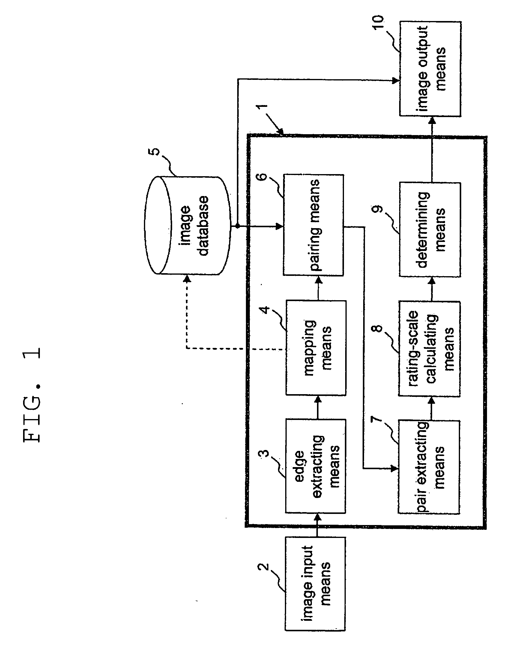 Matching apparatus, image search system, and histogram approximate restoring unit, and matching method, image search method, and histogram approximate restoring method