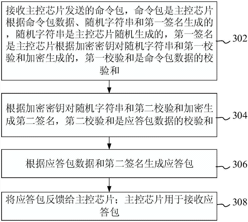 Data transmission method, device and system