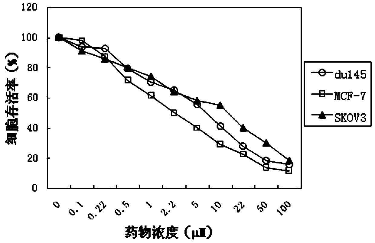 Water-soluble platinum complex containing deoxyglucose, its preparation method and use